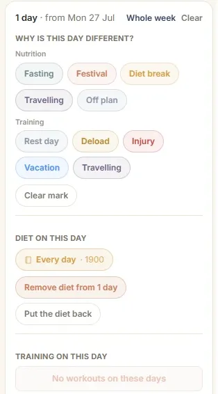 Why this day is different: fasting, festival, a diet break, travel, a rest day, a deload or an injury, and what the day's diet and training should be.