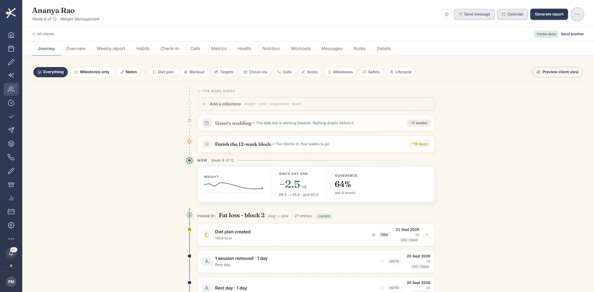 A client's journey in Keenuva: the timeline of plans, check-ins, calls and milestones since they started.